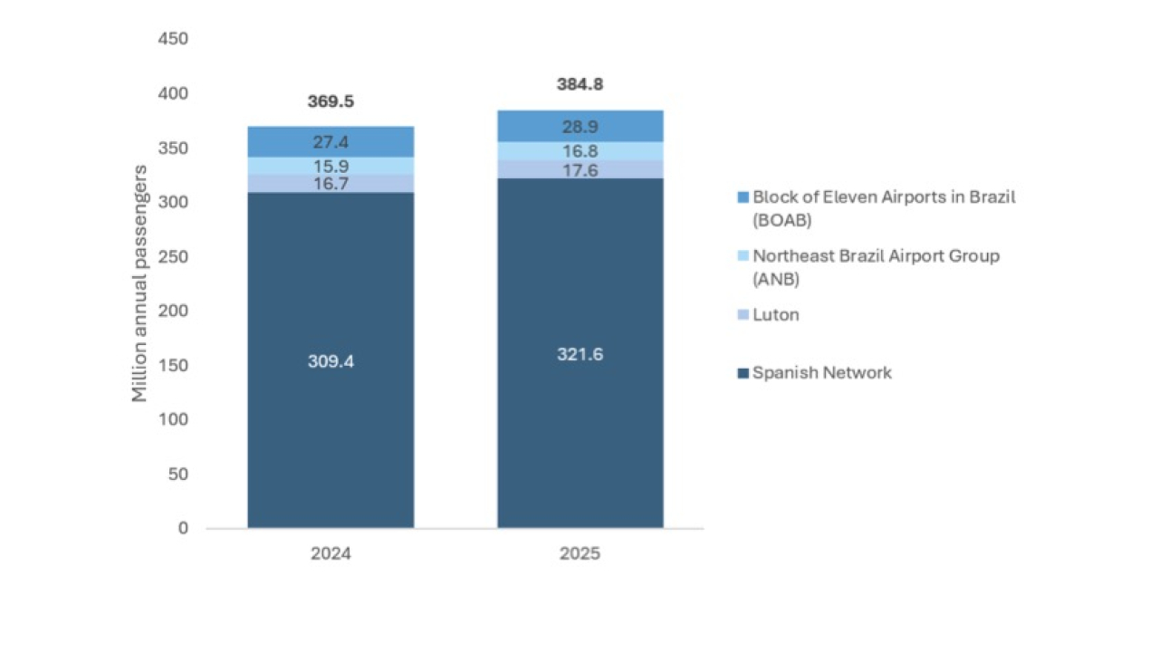 AENA Chart 1