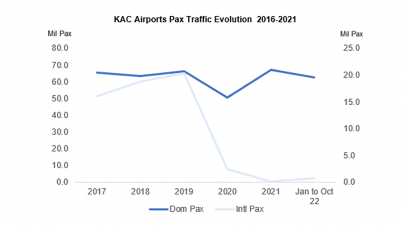 KAC Pax Traffic Evolution v4