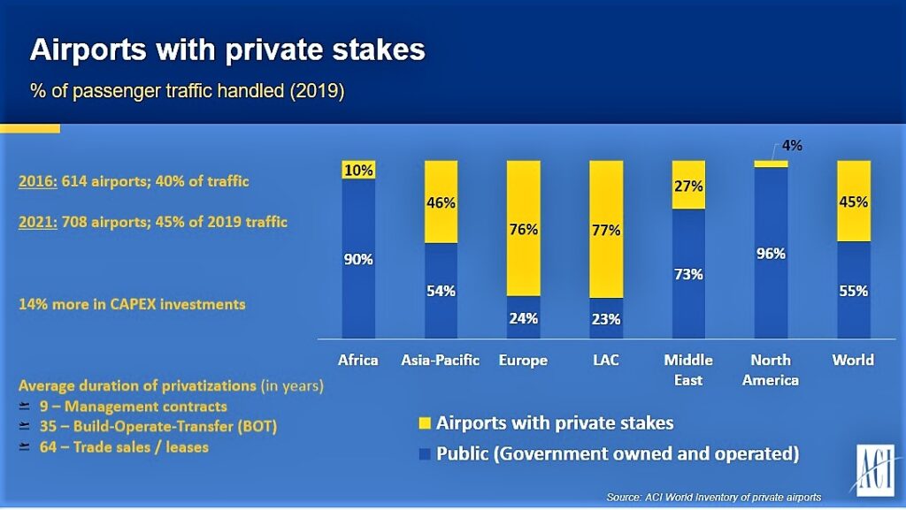 GAD Americas private vs public stakes