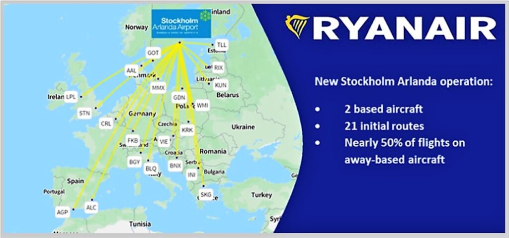 Nordic Ryanair moves