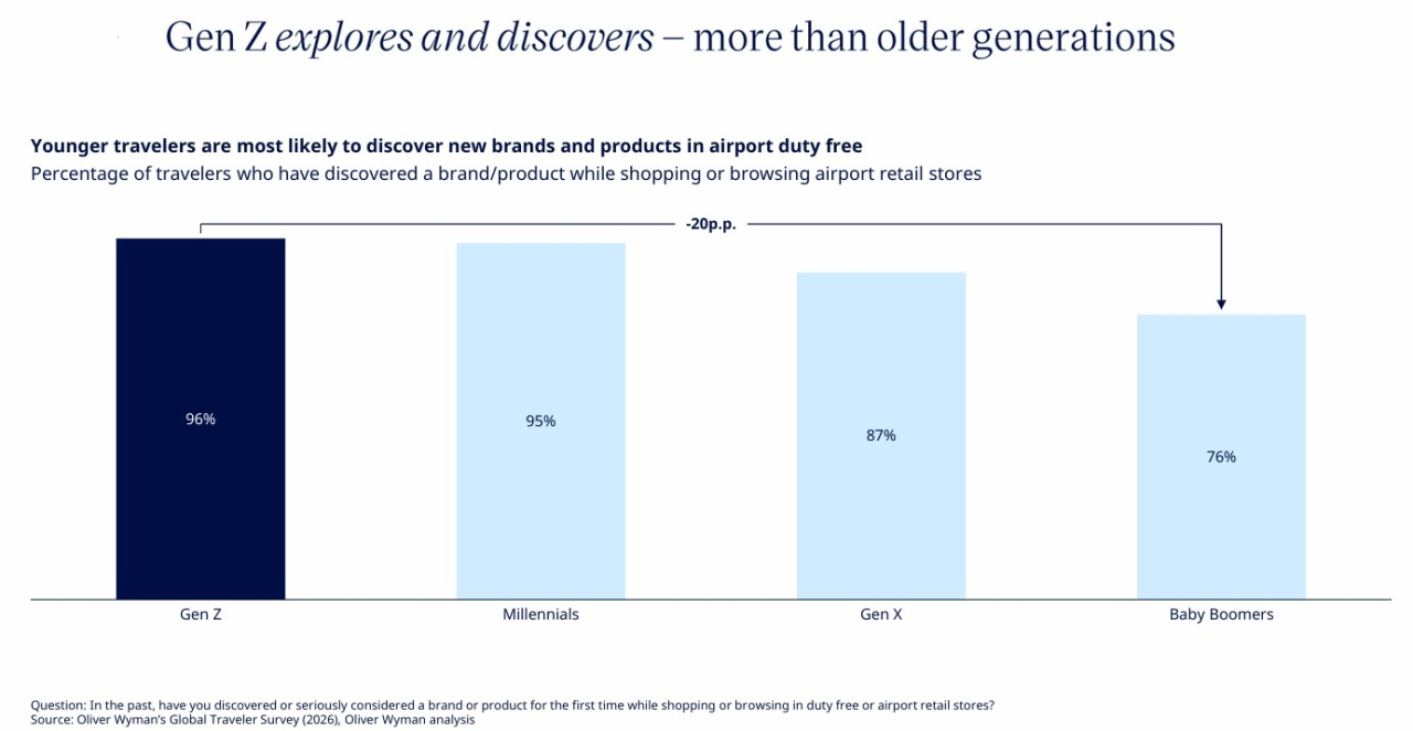 mod GenZ vs Boomers