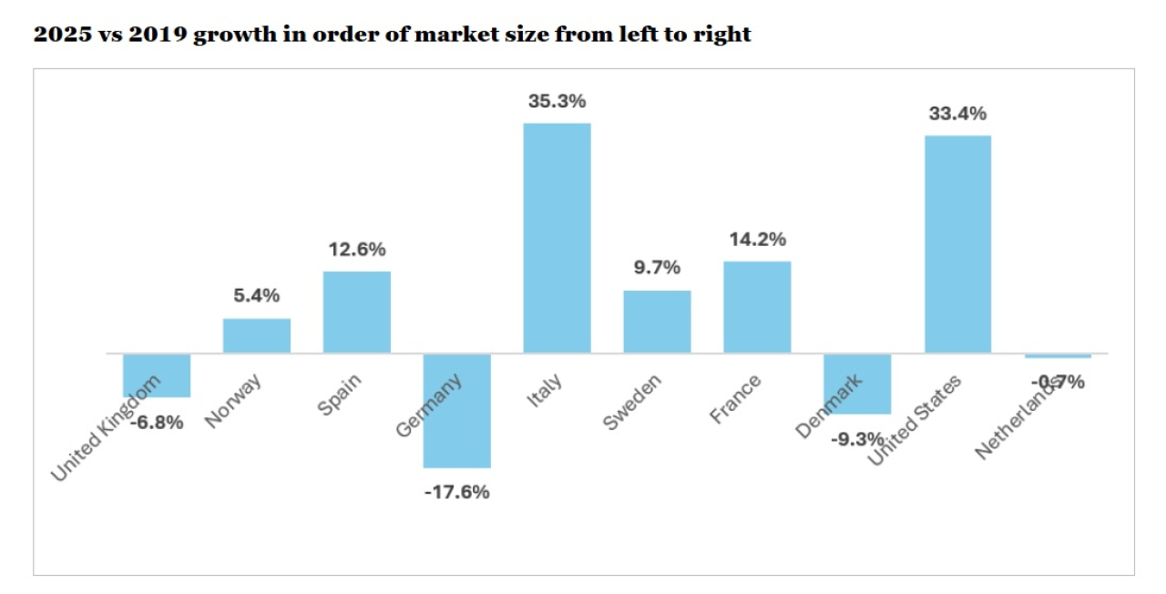 mod cph 4 market growth