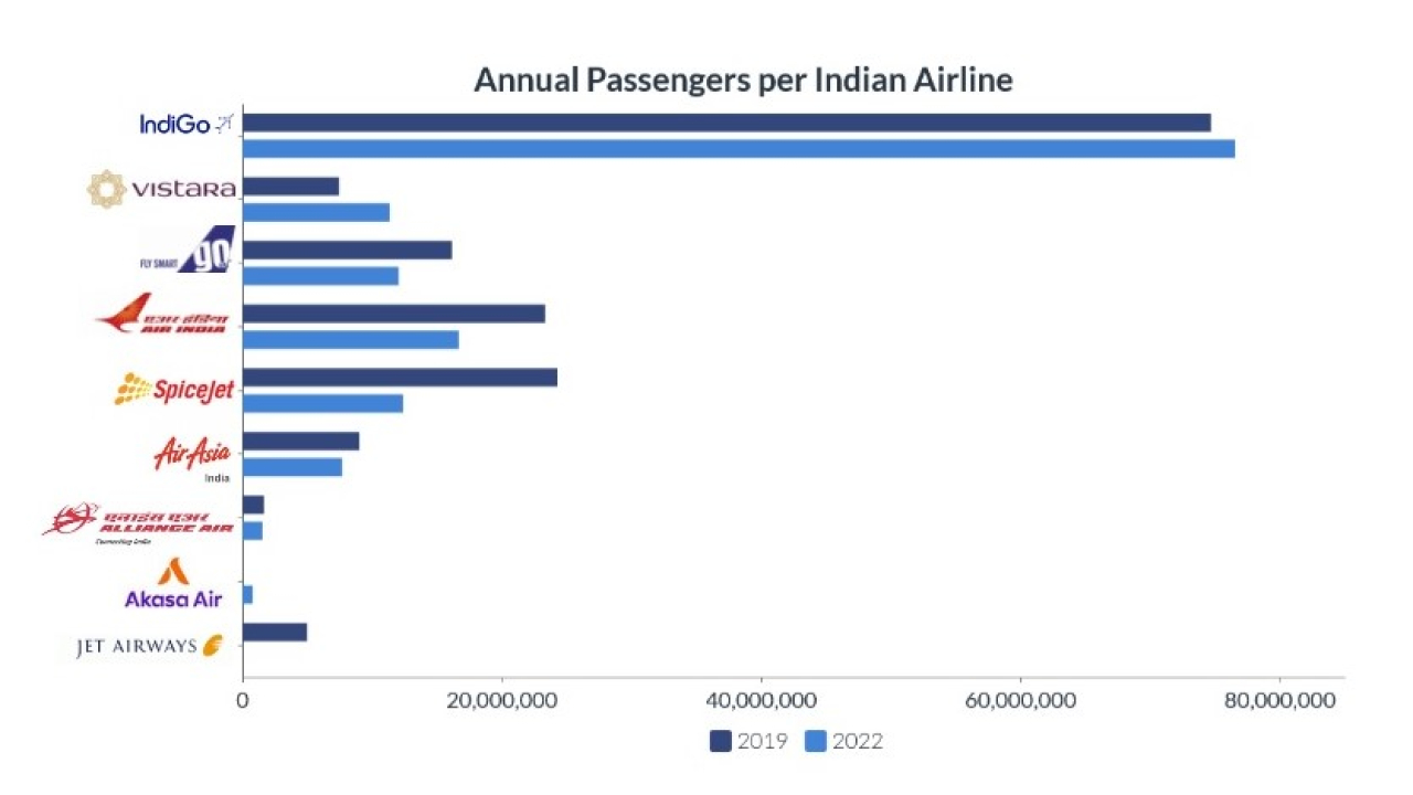 mod india pax per indian airline sized