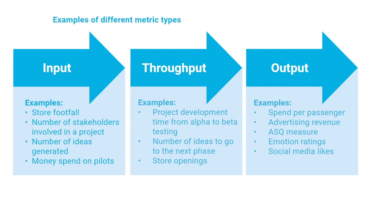mod kinetic three types of metrics for airport commerce